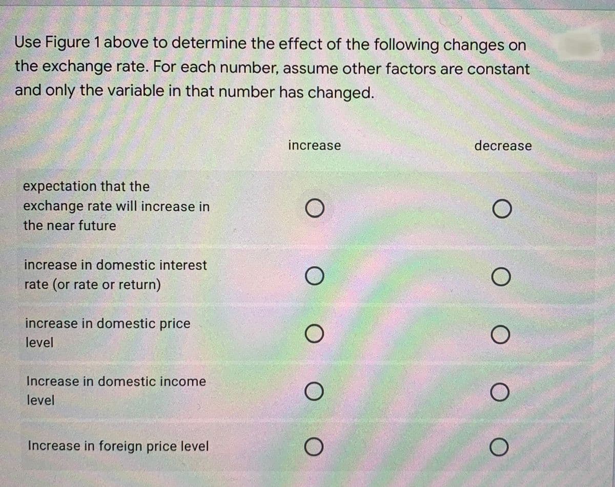 Use Figure 1 above to determine the effect of the following changes on
the exchange rate. For each number, assume other factors are constant
and only the variable in that number has changed.
increase
decrease
expectation that the
exchange rate will increase in
O
the near future
increase in domestic interest
rate (or rate or return)
increase in domestic price
level
Increase in domestic income
level
Increase in foreign price level
O
O
O
O
O O
O
O