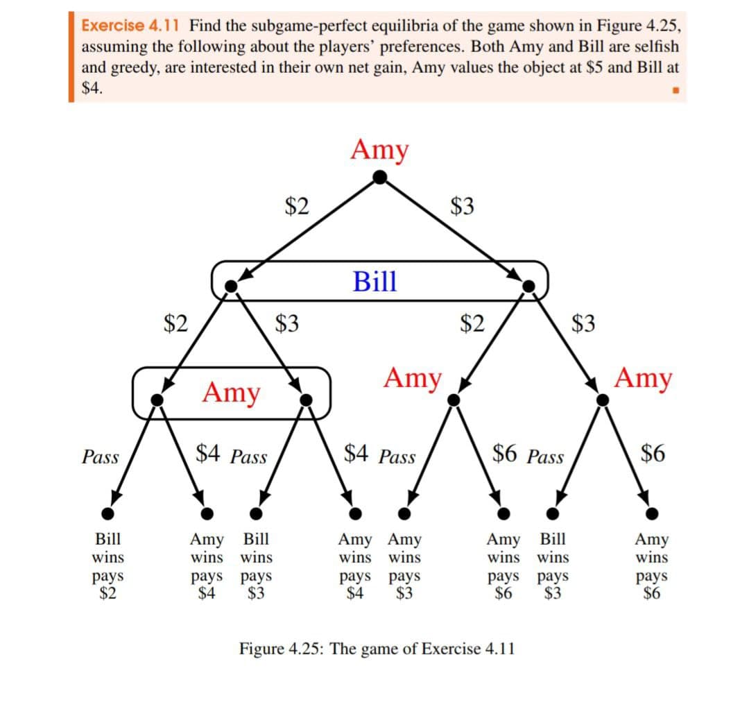Exercise 4.11 Find the subgame-perfect equilibria of the game shown in Figure 4.25,
assuming the following about the players' preferences. Both Amy and Bill are selfish
and greedy, are interested in their own net gain, Amy values the object at $5 and Bill at
$4.
$2
Amy
$3
Bill
$2
$3
$2
$3
Amy
Amy
Amy
Pass
$4 Pass
$4 Pass
$6 Pass
$6
Bill
Amy Bill
Amy Amy
Amy Bill
Amy
wins
wins wins
wins wins
wins wins
wins
pays
pays pays
pays pays
pays pays
$2
pays
$4
$3
$4
$3
$6
$3
$6
Figure 4.25: The game of Exercise 4.11