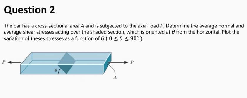 Question 2
The bar has a cross-sectional area A and is subjected to the axial load P. Determine the average normal and
average shear stresses acting over the shaded section, which is oriented at e from the horizontal. Plot the
variation of theses stresses as a function of 6 ( 0 <0 <90° ).
►P
