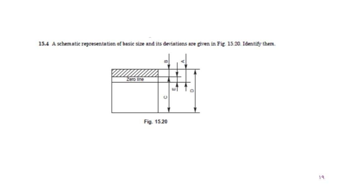 15.4 A schematic representation of basic size and its deviations are given in Fig. 15.20. Identify them.
Zero line
Fig. 15.20
19
