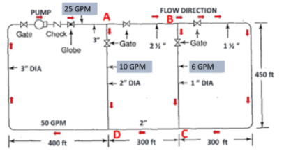 25 GPM
FLOW DIRECTION
B-
PUMP
A
Gate Check
3
2% X-Gate
- 6 GPM
Gate
1%"
Globe
+3* DIA
10 GPM
450 ft
- 2" DIA
1" DIA
50 GPM
2"
300 ft
300 ft
400 ft
