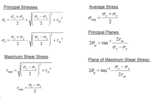 Average Stress
o, +0,
Principal Stresses
o, +o,
2
2
Principal Planes
0,+0,
o,-0,
20 = tan
0,-0,
Maximum Shear Stress:
Plane of Maximum Shear Stress:
20 = tan_º-0,
max
2
