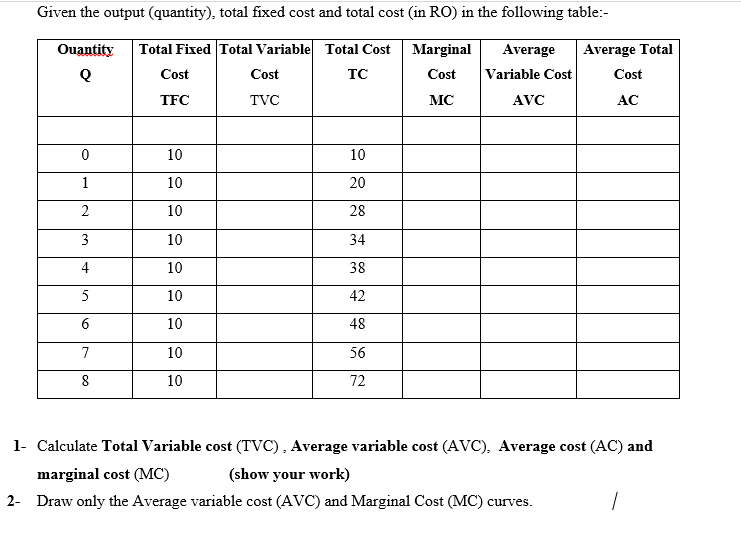 Given the output (quantity), total fíxed cost and total cost (in RO) in the following table:-
Ouantity
Total Fixed Total Variable Total Cost Marginal
Average
Average Total
Cost
Cost
тC
Cost
Variable Cost
Cost
TFC
TVC
MC
AVC
AC
10
10
10
20
10
28
3
10
34
10
38
5
10
42
10
48
10
56
10
72
Calculate Total Variable cost (TVC) , Average variable cost (AVC), Average cost (AC) and
marginal cost (MC)
(show your work)
Draw only the Average variable cost (AVC) and Marginal Cost (MC) curves.
2.
