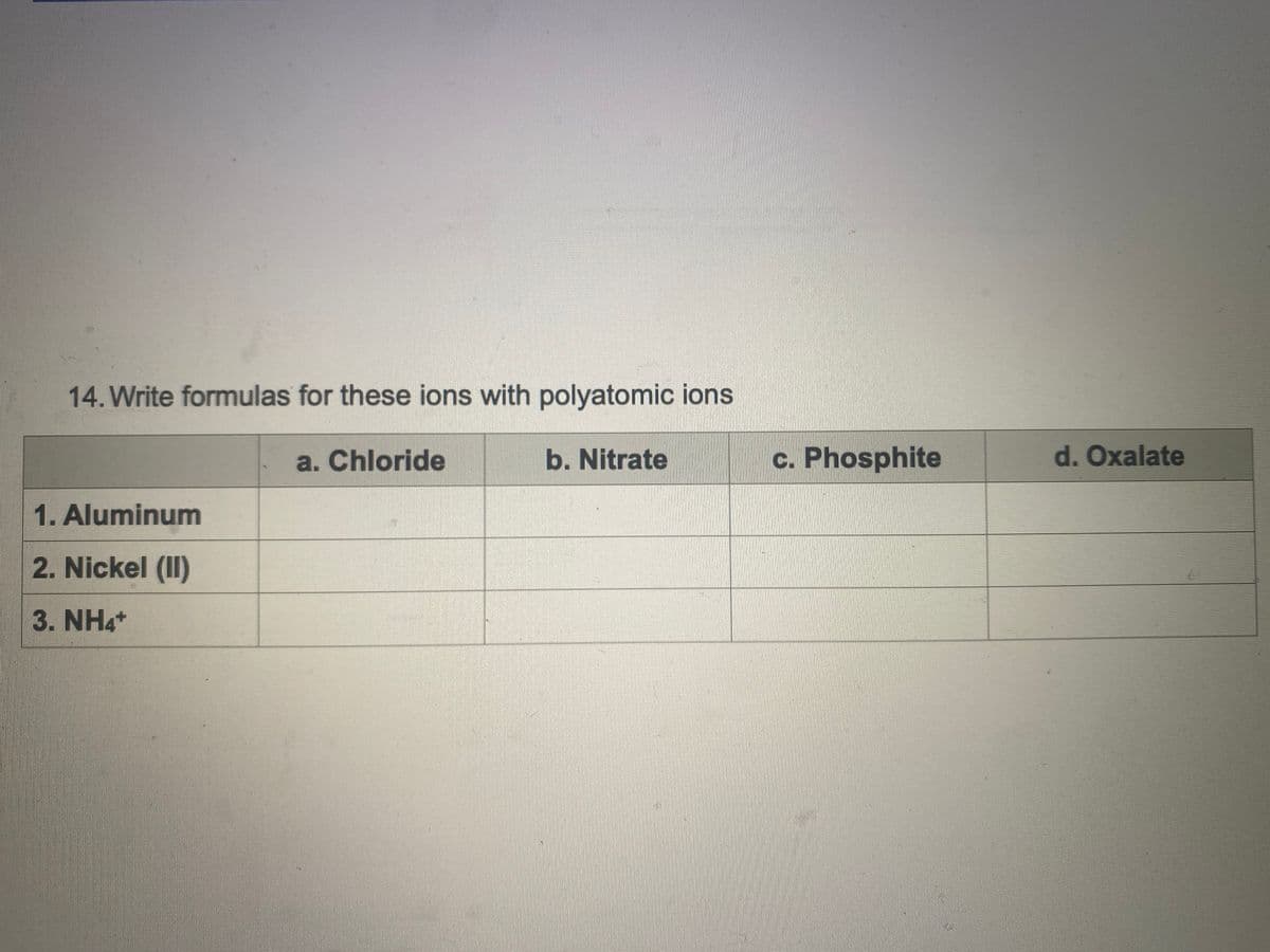 14. Write formulas for these ions with polyatomic ions
a. Chloride
1. Aluminum
2. Nickel (II)
3. NHạt
b. Nitrate
c. Phosphite
d. Oxalate