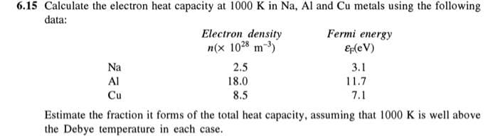6.15 Calculate the electron heat capacity at 1000 K in Na, Al and Cu metals using the following
data:
Na
Al
Cu
Electron density
n(x 1028 m-³)
2.5
18.0
8.5
Fermi energy
Ep(eV)
3.1
11.7
7.1
Estimate the fraction it forms of the total heat capacity, assuming that 1000 K is well above
the Debye temperature in each case.