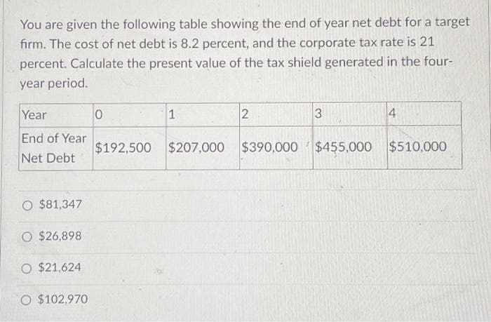 You are given the following table showing the end of year net debt for a target
firm. The cost of net debt is 8.2 percent, and the corporate tax rate is 21
percent. Calculate the present value of the tax shield generated in the four-
year period.
Year
End of Year
Net Debt
O $81,347
O $26,898
O $21,624
O $102,970
0
$192,500
1
2
7
3
4
$207,000 $390,000 $455,000 $510,000