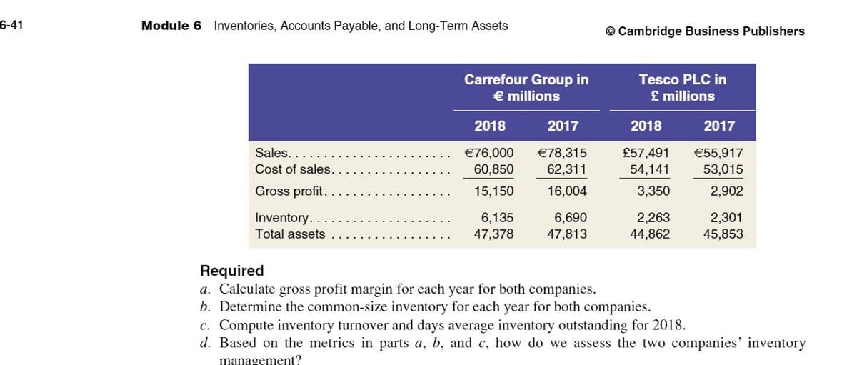 6-41
Module 6 Inventories, Accounts Payable, and Long-Term Assets
Sales.
Cost of sales.
Gross profit.
Inventory..
Total assets
Carrefour Group in
€ millions
2018
€76,000
60,850
15,150
6,135
47,378
2017
€78,315
62,311
16,004
6,690
47,813
Ⓒ Cambridge Business Publishers
Tesco PLC in
£ millions
2018
2017
£57,491 €55,917
54,141
53,015
3,350
2,902
2,263
44,862
Required
a. Calculate gross profit margin for each year for both companies.
b. Determine the common-size inventory for each year for both companies.
2,301
45,853
c. Compute inventory turnover and days average inventory outstanding for 2018.
d. Based on the metrics in parts a, b, and c, how do we assess the two companies' inventory
management?
