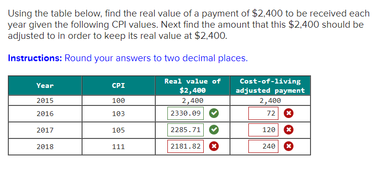 Using the table below, find the real value of a payment of $2,400 to be received each
year given the following CPI values. Next find the amount that this $2,400 should be
adjusted to in order to keep its real value at $2,400.
Instructions: Round your answers to two decimal places.
Year
2015
2016
2017
2018
CPI
100
103
105
111
Real value of
$2,400
2,400
2330.09
2285.71
2181.82
Cost-of-living
adjusted payment
2,400
72 X
120 x
240