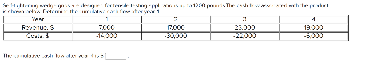 Self-tightening wedge grips are designed for tensile testing applications up to 1200 pounds.The cash flow associated with the product
is shown below. Determine the cumulative cash flow after year 4.
Year
Revenue, $
Costs, $
1
7,000
-14,000
The cumulative cash flow after year 4 is $
2
17,000
-30,000
3
23,000
-22,000
4
19,000
-6,000