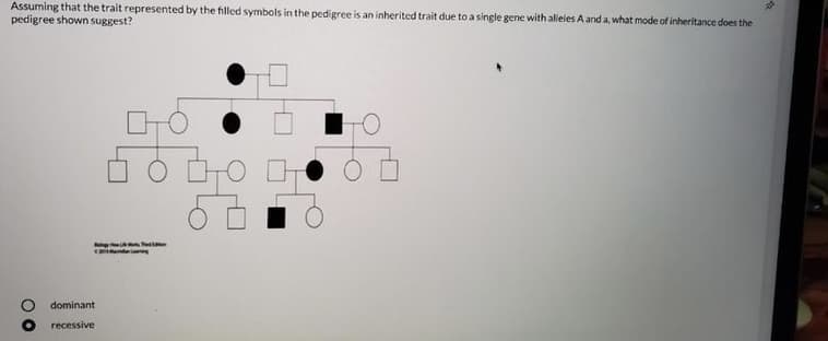 Assuming that the trait represented by the filled symbols in the pedigree is an inherited trait due to a single gene with aleles A and a, what mode of inheritance does the
pedigree shown suggest?
dominant
recessive
