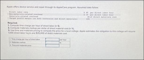 Apple offers device service and repair through its AppleCare program, Assumed data follow.
Direct labor rate
Non-baterials-related overhead
Materials-related overhead
Target profit margin (on both conversion and direct materials)
Required:
1. Compute time charge per hour of direct labor (in $).
2. Compute materials markup per dollar of direct material cost (in %).
3. Use time and materials pricing to compute the price for a local college. Apple estimates the obligation to this college will require
1,000 direct labor hours and $35,000 of direct materials cost.
1. Time charge per hour of direct labor
2. Materials markup
3. Time and materials price
$40 per direct labor hour
$10 per direct labor hour
4 of direct materials cost
40%
per hour
%