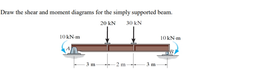 Draw the shear and moment diagrams for the simply supported beam.
20 kN
30 kN
10 kN-m
10 kN-m
A
B
- 2 m-
3 m-
3 m
