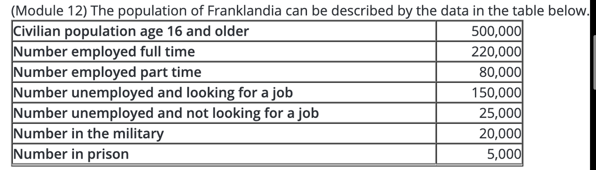 (Module 12) The population of Franklandia can be described by the data in the table below.
Civilian population age 16 and older
Number employed full time
Number employed part time
Number unemployed and looking for a job
Number unemployed and not looking for a job
Number in the military
Number in prison
500,000
220,000
80,000|
150,000
25,000
20,000
5,000
