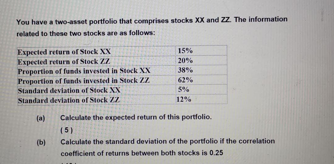 You have a two-asset portfolio that comprises stocks XX and ZZ. The information
related to these two stocks are as follows:
Expected return of Stock XX
Expected return of Stock ZZ
Proportion of funds invested in Stock XX
Proportion of funds invested in Stock ZZ
15%
20%
38%
62%
Standard deviation of Stock XX
5%
Standard deviation of Stock ZZ
12%
(a)
Calculate the expected return of this portfolio.
( 5)
(b)
Calculate the standard deviation of the portfolio if the correlation
coefficient of returns between both stocks is 0.25
