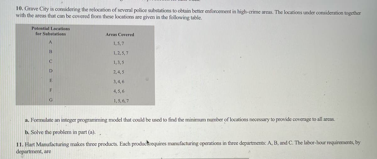 10. Grave City is considering the relocation of several police substations to obtain better enforcement in high-crime areas. The locations under consideration together
with the areas that can be covered from these locations are given in the following table.
Potential Locations
for Substations
Areas Covered
A
1,5, 7
B
1, 2, 5, 7
1,3, 5
2,4, 5
3, 4, 6
F
4,5, 6
1, 5, 6, 7
a. Formulate an integer programming model that could be used to find the minimum number of locations necessary to provide coverage to all areas.
b. Solve the problem in part (a).
11. Hart Manufacturing makes three products. Each producarequires manufacturing operations in three departments: A, B, and C. The labor-hour requirements, by
department, are
