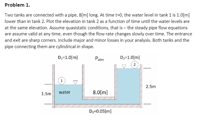 Problem 1.
Two tanks are connected with a pipe, 8[m] long. At time t=0, the water level in tank 1 is 1.0[m]
lower than in tank 2. Plot the elevation in tank 2 as a function of time until the water levels are
at the same elevation. Assume quasistatic conditions, that is – the steady pipe flow equations
are assume valid at any time, even though the flow rate changes slowly over time. The entrance
and exit are sharp corners. Include major and minor losses in your analysis. Both tanks and the
pipe connecting them are cylindrical in shape.
D;=1.0[m)
Patm
D;=1.0[m]
2.5m
1.5m
water
8.0[m]
D3=0.05(m]
