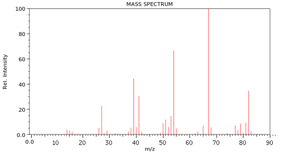 MASS SPECTRUM
100
80
60
40
20
0.0
0.0
10
20
30
80
90
40
m/z
50
60
70
Rel. Intensity
