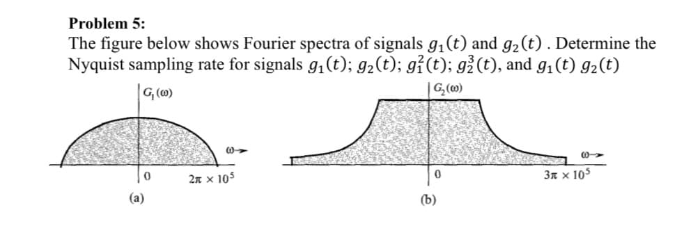 Problem 5:
The figure below shows Fourier spectra of signals g,(t) and g2(t) . Determine the
Nyquist sampling rate for signals g, (t); g2(t); gỉ(t); g²(t), and g1(t) g2(t)
G (0)
G,(W)
2n x 105
Зя х 105
(a)
(b)
