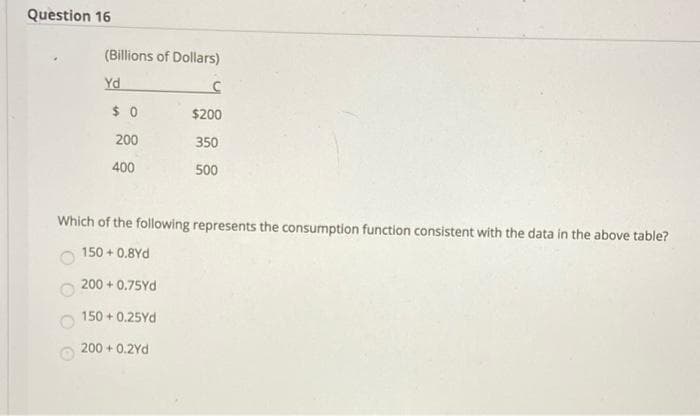 Question 16
(Billions of Dollars)
Yd
$200
200
350
400
500
Which of the following represents the consumption function consistent with the data in the above table?
150 + 0.8Yd
200 + 0.75Yd
150 + 0.25Yd
200 + 0.2Yd
