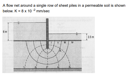 A flow net around a single row of sheet piles in a permeable soil is shown
below. K = 8 x 10-² mm/sec
6m
2.5m
N