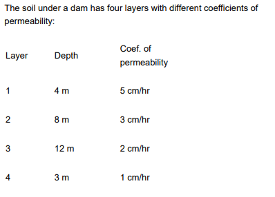 The soil under a dam has four layers with different coefficients of
permeability:
Layer
Depth
Coef. of
permeability
1
4 m
5 cm/hr
2
8 m
3 cm/hr
3
12 m
2 cm/hr
3m
1 cm/hr