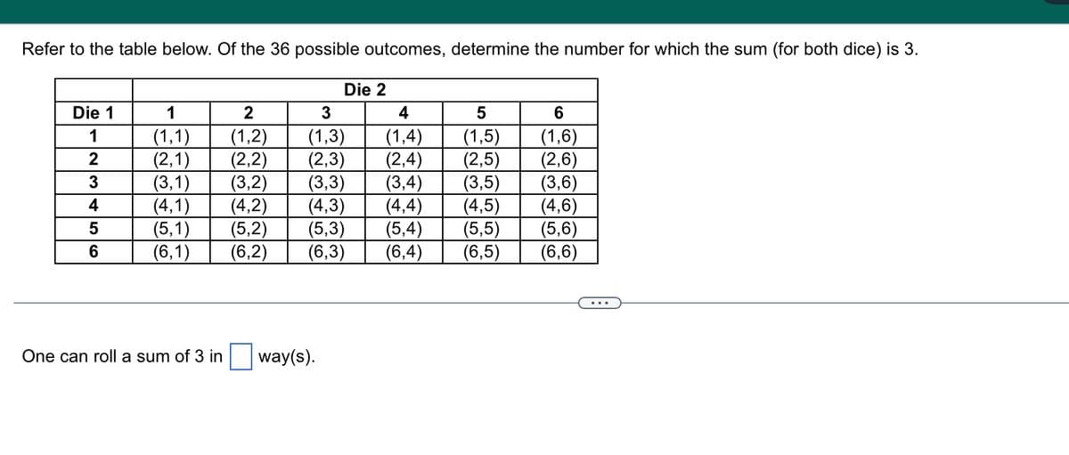 Refer to the table below. Of the 36 possible outcomes, determine the number for which the sum (for both dice) is 3.
Die 1
1
2
3
4
5
6
1
(1,1)
(2,1)
(3,1)
(4,1)
(5,1)
(6,1)
One can roll a sum of 3 in
Die 2
2
3
(1,2)
(1,3)
(2,2)
(2,3)
(3,2) (3,3)
4
5
(1,4)
(1,5)
(2,4) (2,5)
(3,4)
(3,5)
(4,2) (4,3) (4,4)
(5,2) (5,3) (5,4)
(6,2)
(6,3) (6,4)
way(s).
(4,5)
(5,5)
(6,5)
6
(1,6)
(2,6)
(3,6)
(4,6)
(5,6)
(6,6)
