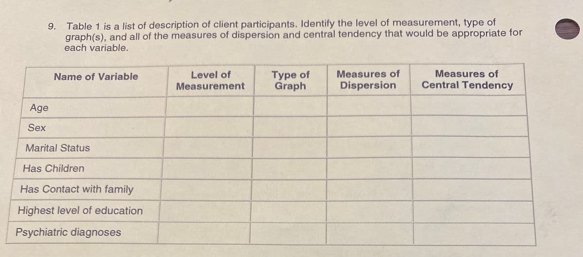 Age
Sex
9. Table 1 is a list of description of client participants. Identify the level of measurement, type of
graph(s), and all of the measures of dispersion and central tendency that would be appropriate for
each variable.
Name of Variable
Marital Status
Has Children
Has Contact with family
Highest level of education
Psychiatric diagnoses
Level of
Measurement
Type of
Graph
Measures of
Dispersion
Measures of
Central Tendency