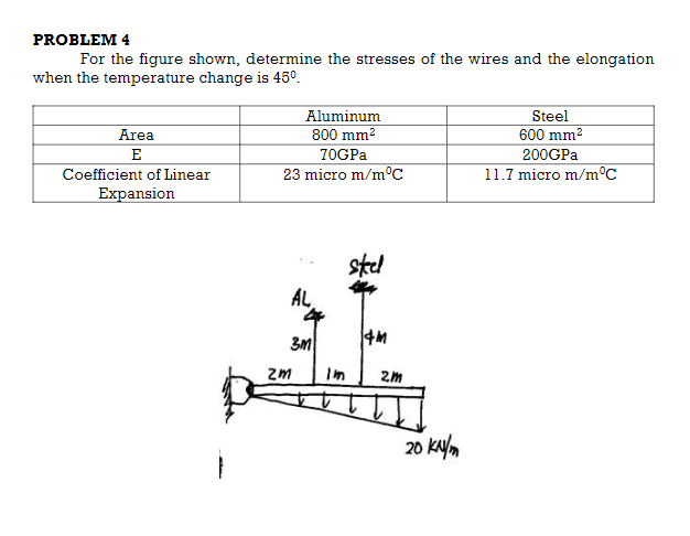 PROBLEM 4
For the figure shown, determine the stresses of the wires and the elongation
when the temperature change is 45°.
Aluminum
800 mm2
Steel
600 mm2
200GPA
11.7 micro m/m°C
Area
E
70GPA
Coefficient of Linear
23 micro m/mC
Expansion
stel
AL
zm
Im
20 kym
