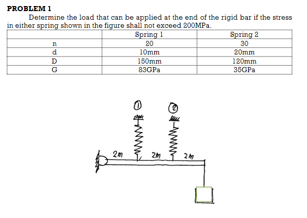 PROBLEM 1
Determine the load that can be applied at the end of the rigid bar if the stress
in either spring shown in the figure shall not exceed 200MPA.
Spring 1
Spring 2
n
20
30
d
10mm
20mm
150mm
120mm
83GPA
35GPA
2m
2M
2M
www
