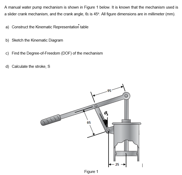 A manual water pump mechanism is shown in Figure 1 below. It is known that the mechanism used is
a slider crank mechanism, and the crank angle, 02 is 45°. All figure dimensions are in millimeter (mm).
a) Construct the Kinematic Representation table
b) Sketch the Kinematic Diagram
c) Find the Degree-of-Freedom (DOF) of the mechanism
d) Calculate the stroke, S
-95
65
- 25
Figure 1
