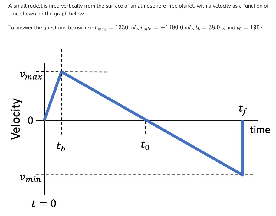 A small rocket is fired vertically from the surface of an atmosphere-free planet, with a velocity as a function of
time shown on the graph below.
To answer the questions below, use Umax = 1330 m/s, Umin
Vmax
Velocity
Vmin
to
t = 0
to
= -1490.0 m/s, tb = 38.0 s, and to = 190 s.
tf
time