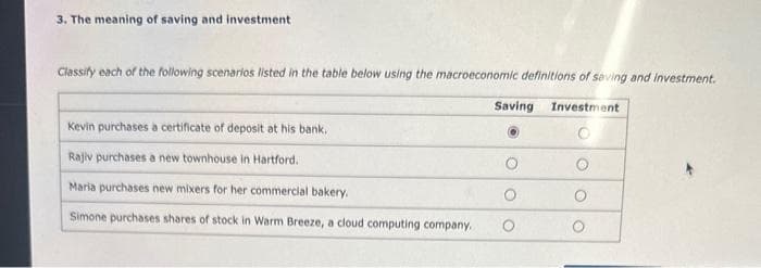 3. The meaning of saving and investment
Classify each of the following scenarios listed in the table below using the macroeconomic definitions of saving and investment.
Saving Investment
Kevin purchases a certificate of deposit at his bank.
Rajiv purchases a new townhouse in Hartford.
Maria purchases new mixers for her commercial bakery.
Simone purchases shares of stock in Warm Breeze, a cloud computing company.