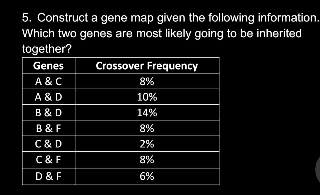 5. Construct a gene map given the following information.
Which two genes are most likely going to be inherited
together?
Genes
Crossover Frequency
A & C
A & D
8%
10%
B & D
14%
B & F
8%
C & D
2%
C & F
8%
D & F
6%
