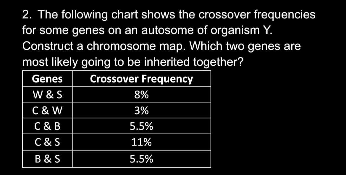 2. The following chart shows the crossover frequencies
for some genes on an autosome of organism Y.
Construct a chromosome map. Which two genes are
most likely going to be inherited together?
Genes
Crossover Frequency
W & S
8%
C & W
C & B
C & S
3%
5.5%
11%
B & S
5.5%
