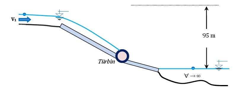 V₁
to
Türbin
∞o ← A
95 m