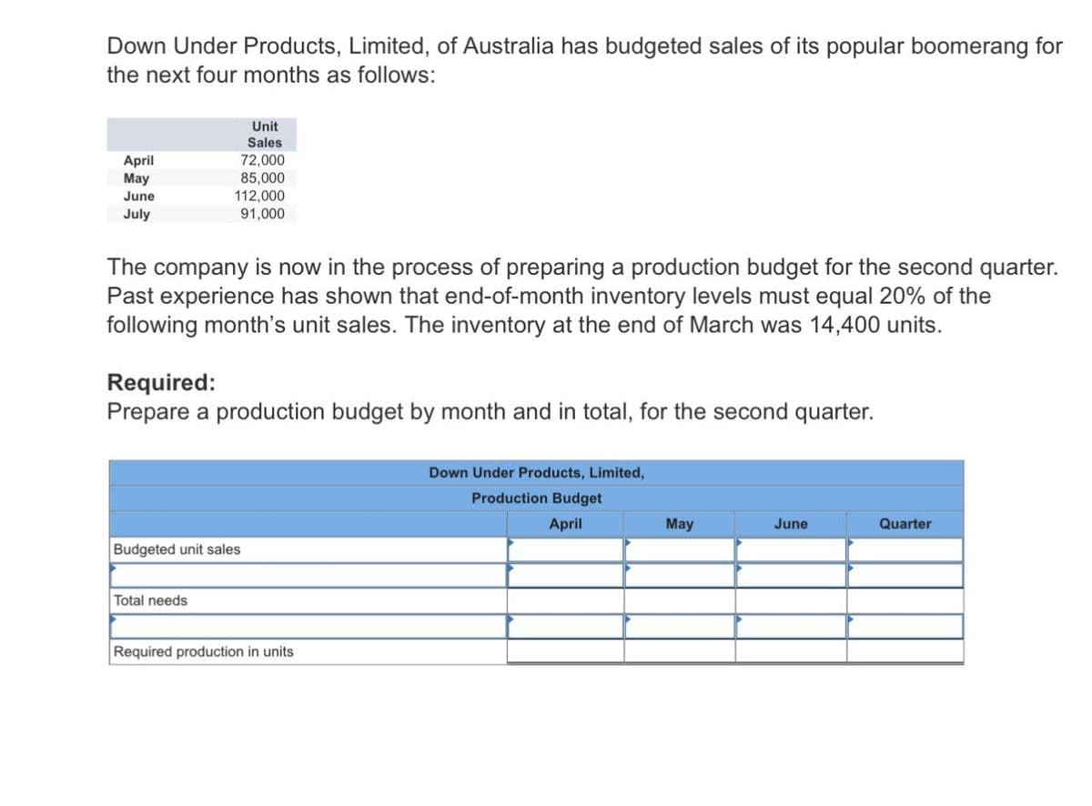 Down Under Products, Limited, of Australia has budgeted sales of its popular boomerang for
the next four months as follows:
Unit
Sales
April
May
June
July
72,000
85,000
112,000
91,000
The company is now in the process of preparing a production budget for the second quarter.
Past experience has shown that end-of-month inventory levels must equal 20% of the
following month's unit sales. The inventory at the end of March was 14,400 units.
Required:
Prepare a production budget by month and in total, for the second quarter.
Budgeted unit sales
Total needs
Required production in units
Down Under Products, Limited,
Production Budget
April
May
June
Quarter