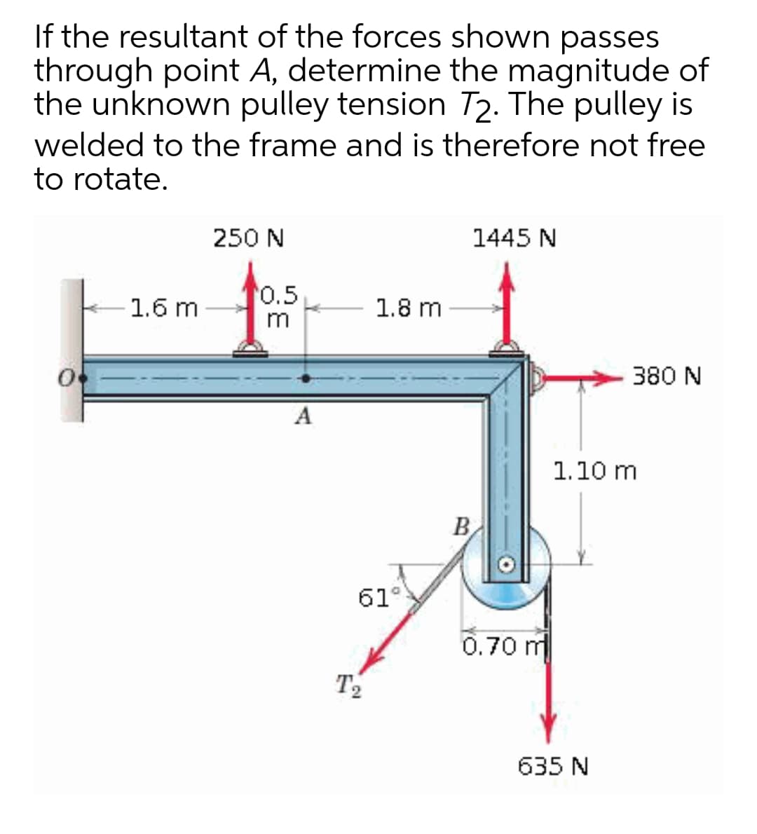 If the resultant of the forces shown passes
through point A, determine the magnitude of
the unknown pulley tension T2. The pulley is
welded to the frame and is therefore not free
to rotate.
250 N
1445 N
0.5
1.6 m
1.8 m
m
380 N
A
1.10 m
B
61°
0.70 m
T2
635 N
