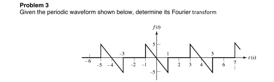 Problem 3
Given the periodic waveform shown below, determine its Fourier transform
f(t)
t (s)
2
3
6.
