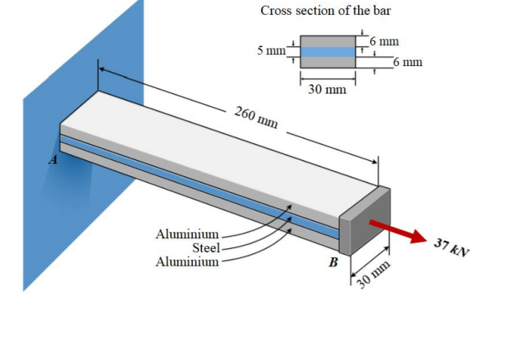 Cross section of the bar
6 mm
5 mm
6 mm
30 mm
260 mm
A
Aluminium
Steel-
Aluminium-
37 kN
B
30 mm
