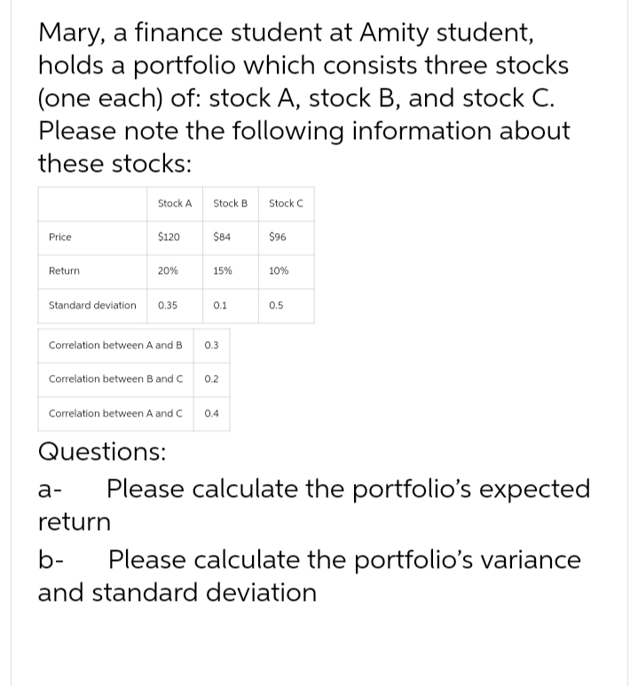 Mary, a finance student at Amity student,
holds a portfolio which consists three stocks
(one each) of: stock A, stock B, and stock C.
Please note the following information about
these stocks:
Price
Return
Stock A Stock B
$120
20%
Standard deviation 0.35
Correlation between A and B
Correlation between B and C
a-
Questions:
$84
15%
0.1
0.3
Correlation between A and C 0.4
0.2
Stock C
$96
10%
0.5
Please calculate the portfolio's expected
return
b-
and standard deviation
Please calculate the portfolio's variance