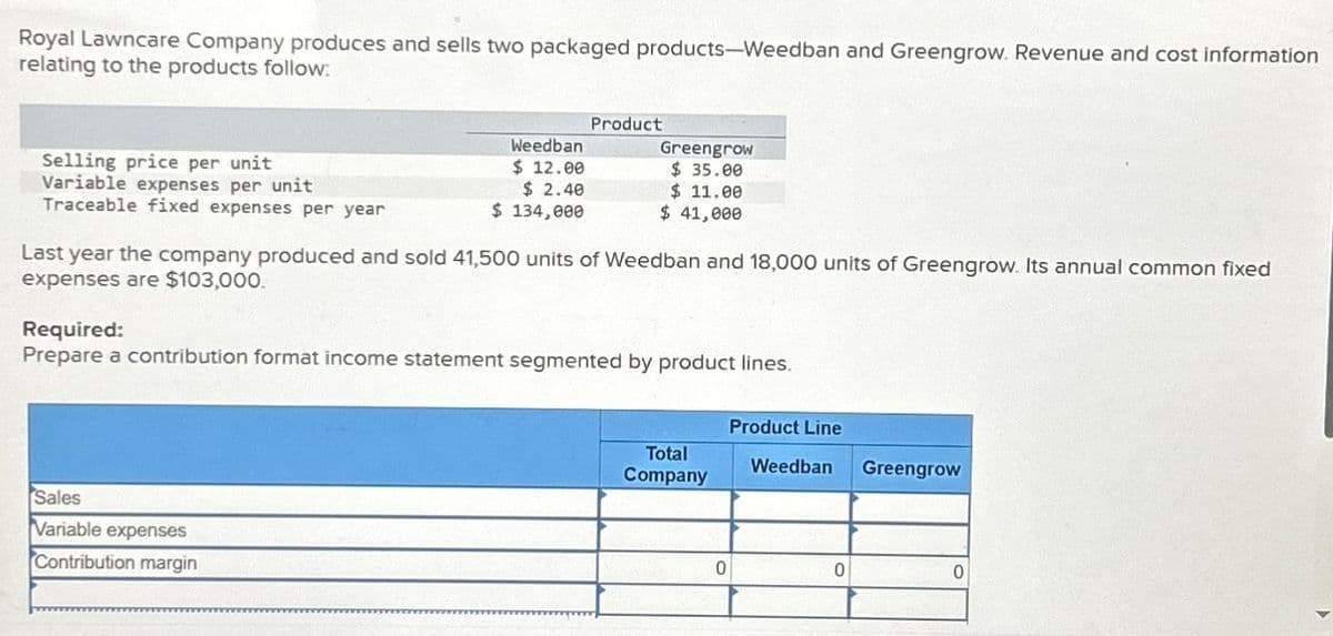 Royal Lawncare Company produces and sells two packaged products-Weedban and Greengrow. Revenue and cost information
relating to the products follow
Selling price per unit
Variable expenses per unit
Product
Weedban
$ 12.00
Greengrow
$ 35.00
$ 2.40
$ 134,000
$ 11.00
$ 41,000
Traceable fixed expenses per year
Last year the company produced and sold 41,500 units of Weedban and 18,000 units of Greengrow. Its annual common fixed
expenses are $103,000.
Required:
Prepare a contribution format income statement segmented by product lines.
Sales
Variable expenses
Contribution margin
Product Line
Total
Company
Weedban
Greengrow
0
0
0