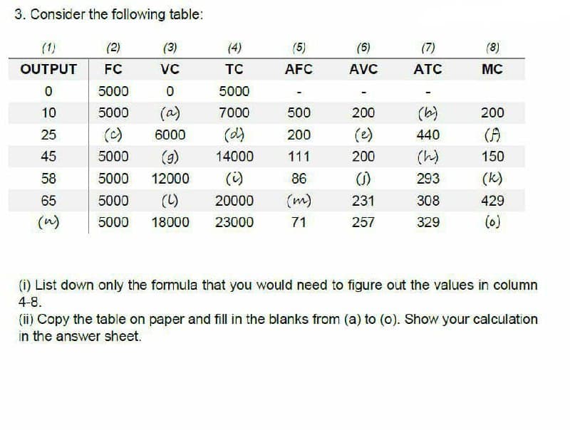 3. Consider the following table:
(1)
(2)
(3)
(4)
(5)
(6)
(7)
(8)
OUTPUT
FC
VC
TC
AFC
AVC
ATC
MC
5000
5000
10
5000
(a)
7000
500
200
(b)
200
25
(C)
6000
(d)
200
(e)
440
(A
45
5000
(a)
14000
111
200
(h)
150
58
5000
12000
(i)
86
()
293
(k)
65
5000
(L)
20000
(m)
231
308
429
(n)
5000
18000
23000
71
257
329
(0)
(i) List down only the formula that you would need to figure out the values in column
4-8.
(ii) Copy the table on paper and fill in the blanks from (a) to (0). Show your calculation
in the answer sheet.
