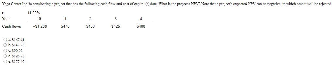 Yoga Center Inc. is considering a project that has the following cash flow and cost of capital (r) data. What is the project's NPV? Note that a project's expected NPV can be negative, in which case it will be rejected.
11.00%
0
r
Year
Cash flows
a. $167.41
Ob. $147.23
O c. $90.02
O d. $196.23
O e. $177.40
-$1,200
1
$475
2
$450
3
$425
4
$400