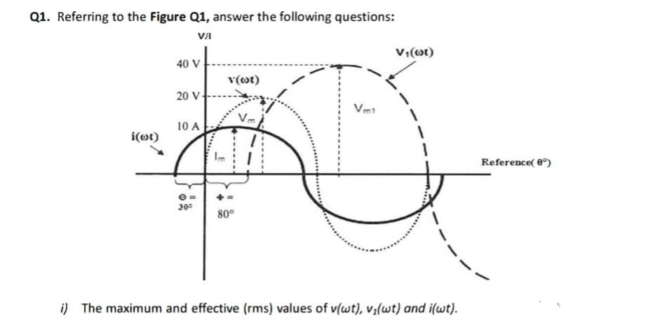 Q1. Referring to the Figure Q1, answer the following questions:
VA
V;(ot)
40 V
v(ot)
20 V
Vm1
10 A
i(ot)
Reference( 0°)
30
80°
i) The maximum and effective (rms) values of v(wt), v;(wt) and i(wt).
