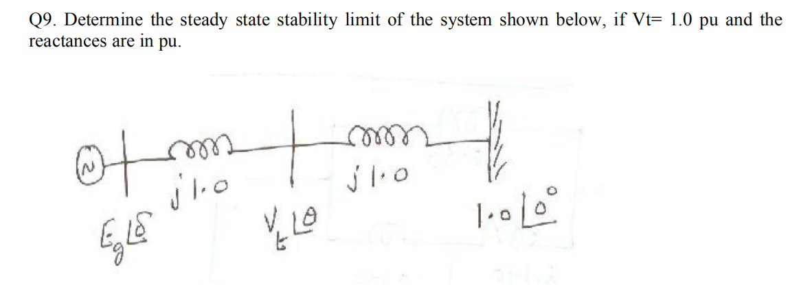 Q9. Determine the steady state stability limit of the system shown below, if Vt= 1.0 pu and the
reactances are in pu.
of
t
jl.o
V. LO
