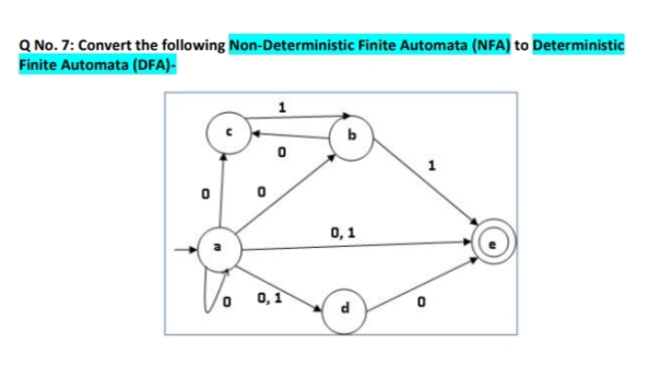 Q No. 7: Convert the following Non-Deterministic Finite Automata (NFA) to Deterministic
Finite Automata (DFA)-
1
0,1
0,1
