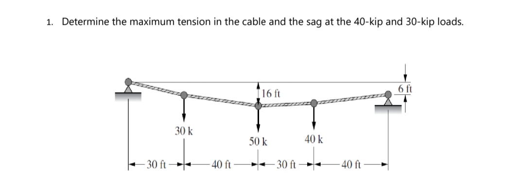 1. Determine the maximum tension in the cable and the sag at the 40-kip and 30-kip loads.
116 ft
6 ft
30 k
50 k
40 k
+30 ft -
40 ft
- 30 ft –
-40 ft
