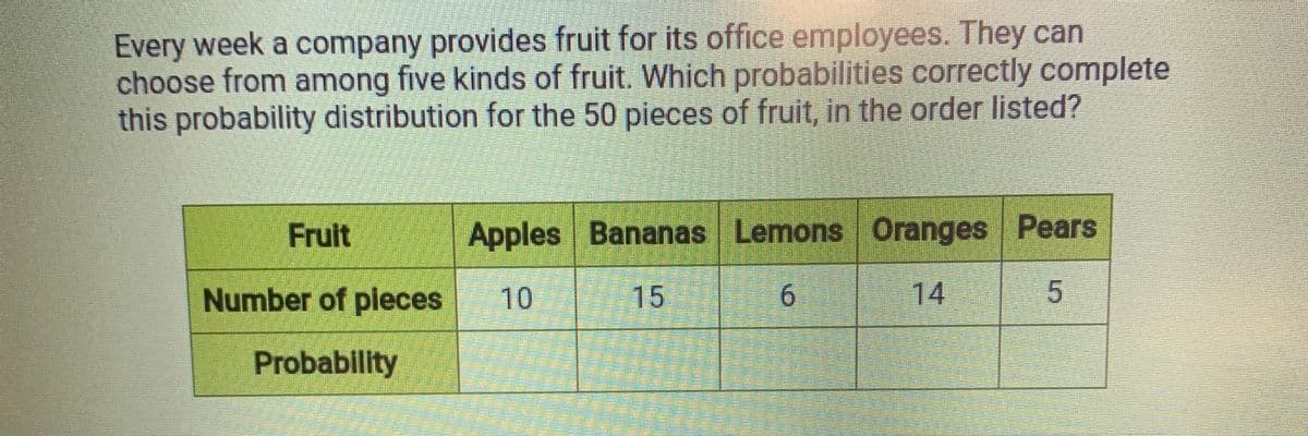 Every week a company provides fruit for its office employees. They can
choose from among five kinds of fruit. Which probabilities correctly complete
this probability distribution for the 50 pieces of fruit, in the order listed?
Fruit
Apples Bananas Lemons Oranges Pears
Number of pieces
15
14
Probability
5.
6.
券彩
10
