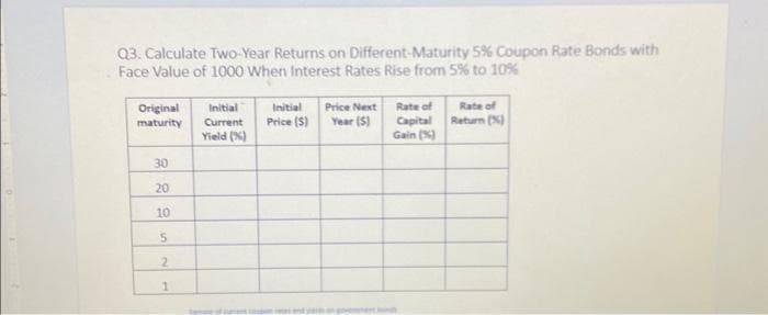 Q3. Calculate Two-Year Returns on Different-Maturity 5% Coupon Rate Bonds with
Face Value of 1000 When Interest Rates Rise from 5% to 10%
Original
maturity
30
20
10
5
2
1
Initial
Current
Yield (%)
Initial
Price (S)
Price Next
Year (5)
Rate of
Capital
Gain (%)
Rate of
Return (N)