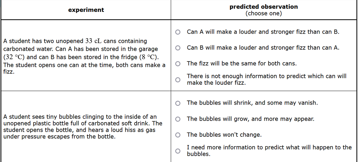 experiment
A student has two unopened 33 cL cans containing
carbonated water. Can A has been stored in the garage
(32 °C) and can B has been stored in the fridge (8 °C).
The student opens one can at the time, both cans make a
fizz.
predicted observation
(choose one)
Can A will make a louder and stronger fizz than can B.
Can B will make a louder and stronger fizz than can A.
○ The fizz will be the same for both cans.
There is not enough information to predict which can will
make the louder fizz.
A student sees tiny bubbles clinging to the inside of an
unopened plastic bottle full of carbonated soft drink. The
student opens the bottle, and hears a loud hiss as gas
under pressure escapes from the bottle.
The bubbles will shrink, and some may vanish.
The bubbles will grow, and more may appear.
○ The bubbles won't change.
I need more information to predict what will happen to the
bubbles.
